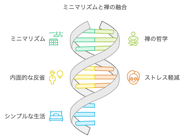 ミニマリズムと禅の融合　心の平穏とシンプルライフの秘訣