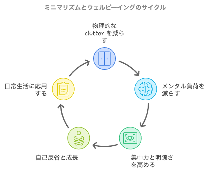 ミニマリズムと禅の融合　心の平穏とシンプルライフの秘訣